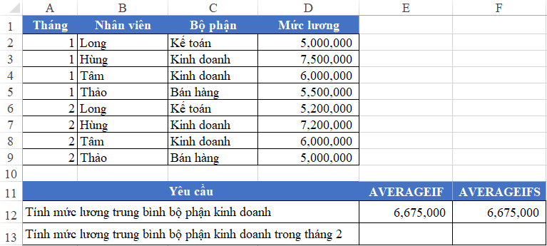 Thủ Thuật Excel: Hàm Thống Kê Có Điều Kiện Kết quả tính lương trung bình bộ phận Kinh doanh