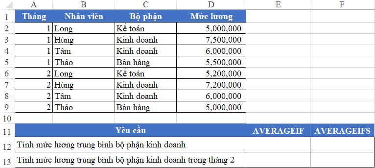 Thủ Thuật Excel: Hàm Thống Kê Có Điều Kiện Dữ liệu ví dụ về lương nhân viên