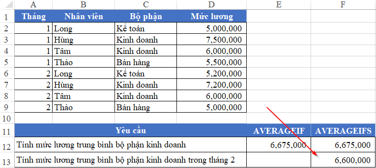Thủ Thuật Excel: Hàm Thống Kê Có Điều Kiện Kết quả tính lương trung bình bộ phận Kinh doanh trong tháng 2
