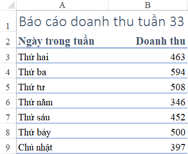 Tự Động Gắn Logo Trên Biểu Đồ Cột Trong Excel Bảng dữ liệu doanh thu