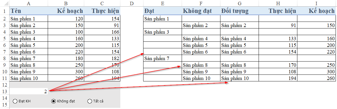 Tùy Chỉnh Biểu Đồ Excel Linh Hoạt với Nút Tùy Chọn (Option Button) Bảng phụ chuyển đổi dữ liệu