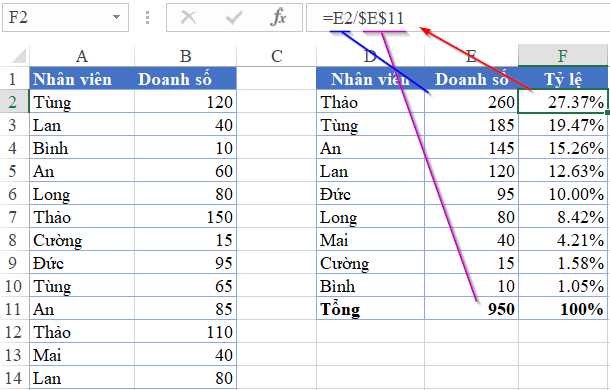 Excel table with a new column calculating percentage contribution