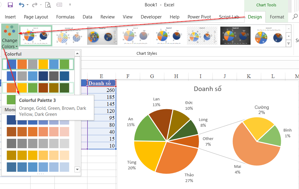 Biểu đồ thay đổi màu sắc