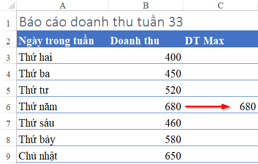 Excel spreadsheet showing the helper column C with the IF and MAX formula applied