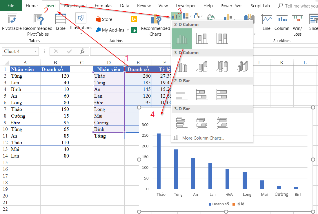 Standard column chart created from the dataset