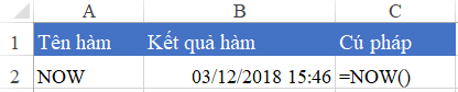 Ví dụ về hàm NOW trong Excel