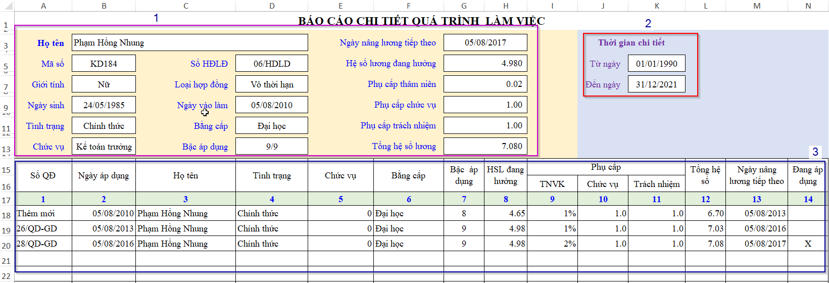 Diagram of personnel report structure divided into three distinct sections