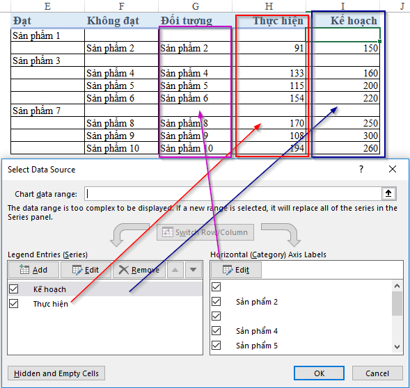 Tùy Chỉnh Biểu Đồ Excel Linh Hoạt với Nút Tùy Chọn (Option Button) Thay đổi dữ liệu biểu đồ