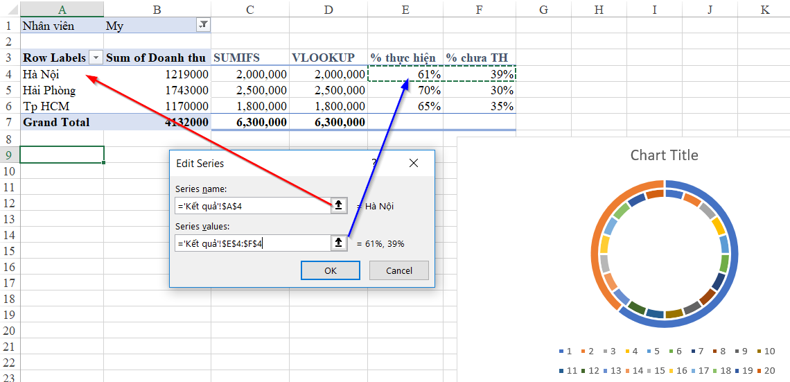 Vẽ Biểu Đồ Tròn Theo Dõi Tiến Độ Công Việc Trên Excel