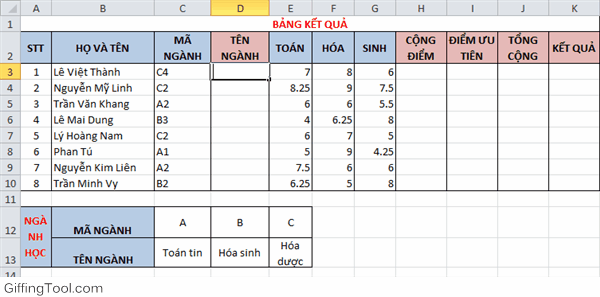 Kết quả sau khi sử dụng hàm HLOOKUP để tìm tên ngành