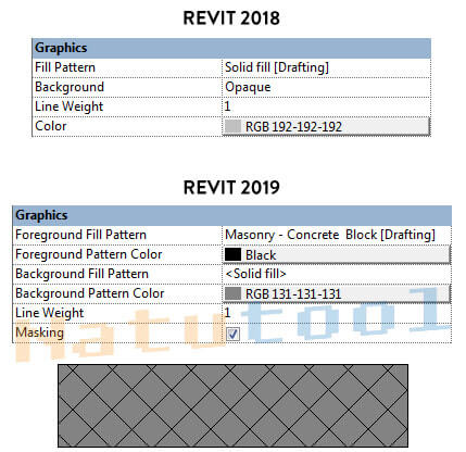 Mẫu double-fill pattern trong Revit 2019