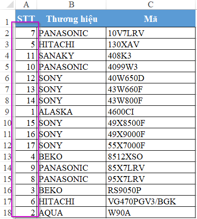 Cột số thứ tự bị đảo lộn sau khi sắp xếp theo tiêu chí khác
