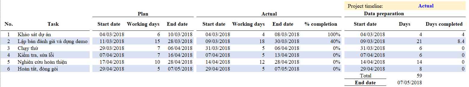 Hướng Dẫn Vẽ Biểu Đồ Gantt Chart Quản Lý Dự Án Trong Excel