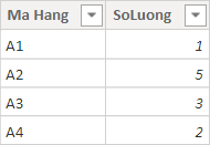 alt text: Bảng dữ liệu mẫu DataTest với cột SoLuong chứa các giá trị số
