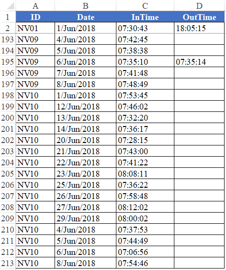 Dữ liệu máy chấm công