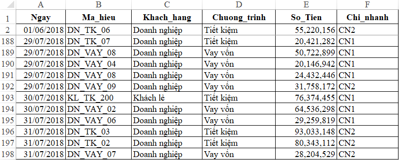 Tùy Chỉnh Báo Cáo PivotTable trong Excel: Hiển Thị Đối Tượng Gộp Nhóm