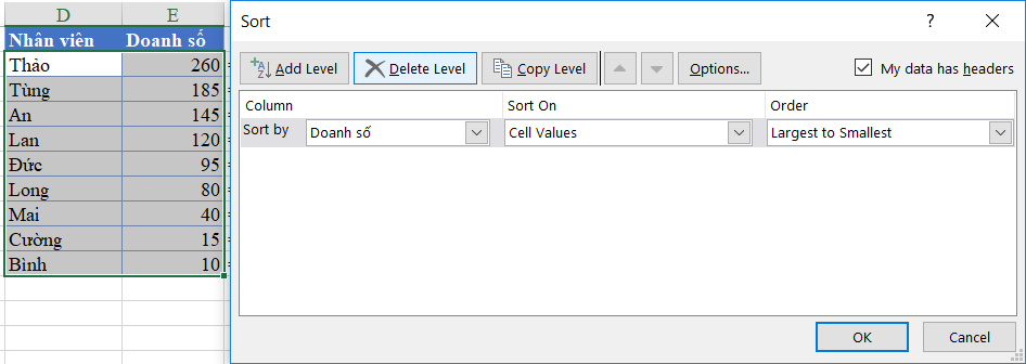Dữ liệu sắp xếp theo thứ tự trước khi vẽ biểu đồ