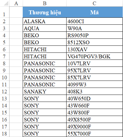 Bảng dữ liệu Excel ban đầu chưa thực hiện sắp xếp