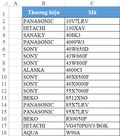 Kết quả sau khi sắp xếp dữ liệu theo mã
