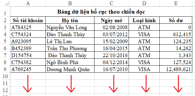 Xây Dựng Bảng Dữ Liệu Chuẩn trên Excel để Lập Báo cáo Hiệu Quả Bảng dữ liệu chiều dọc