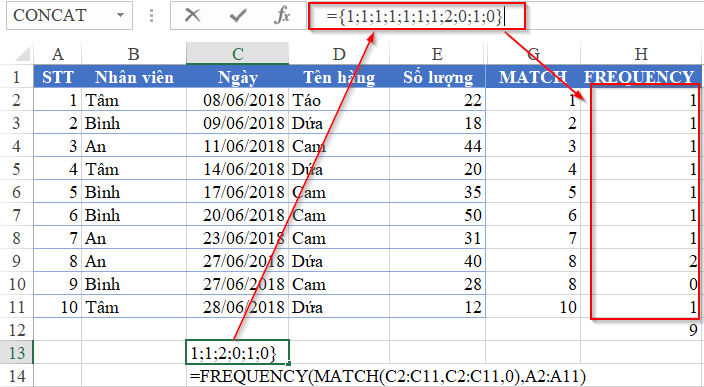 Result of combining FREQUENCY and MATCH functions in Excel