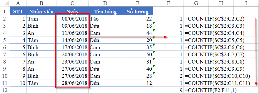 Excel spreadsheet showing the result of the COUNTIF helper column method