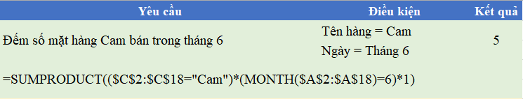 Kết quả ví dụ 1