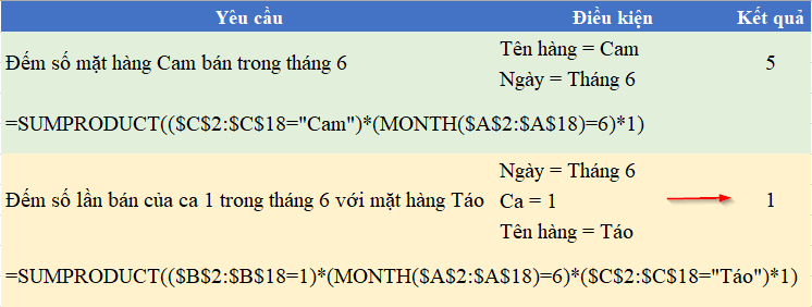 Kết quả ví dụ 2