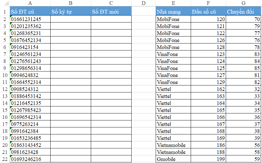 Bảng dữ liệu số điện thoại và đầu số chuyển đổi