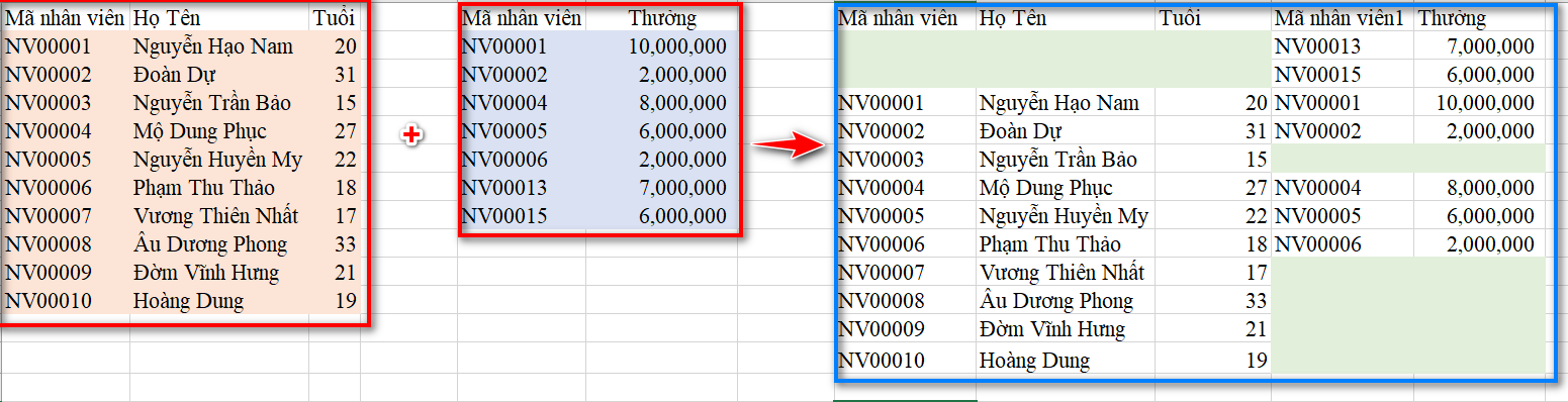 Nối Dữ Liệu Trong Excel Với SQL: Hướng Dẫn Chi Tiết Minh họa FULL OUTER JOIN