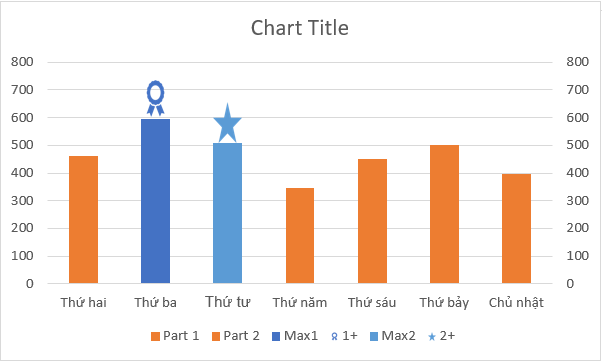 Tự Động Gắn Logo Trên Biểu Đồ Cột Trong Excel Gắn logo vào biểu đồ