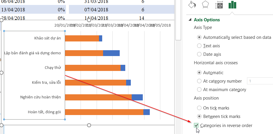 Hướng Dẫn Vẽ Biểu Đồ Gantt Chart Quản Lý Dự Án Trong Excel