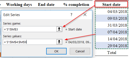 Hướng Dẫn Vẽ Biểu Đồ Gantt Chart Quản Lý Dự Án Trong Excel