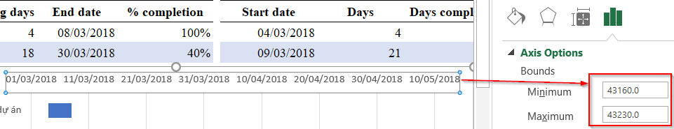 Hướng Dẫn Vẽ Biểu Đồ Gantt Chart Quản Lý Dự Án Trong Excel