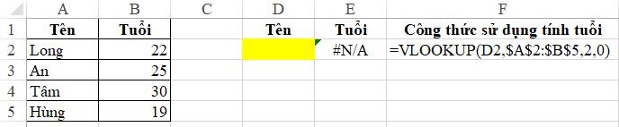 Xử Lý Lỗi #N/A Trong Excel: Hướng Dẫn Chi Tiết Cho Người Việt alt text: Ví dụ về lỗi #N/A khi ô tìm kiếm trống