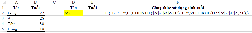 Xử Lý Lỗi #N/A Trong Excel: Hướng Dẫn Chi Tiết Cho Người Việt alt text: Minh họa cách sử dụng hàm COUNTIF kết hợp với VLOOKUP