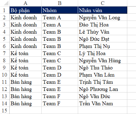 Tạo Combobox Phụ Thuộc Nhau Trong Excel Với VBA Phân cấp danh sách