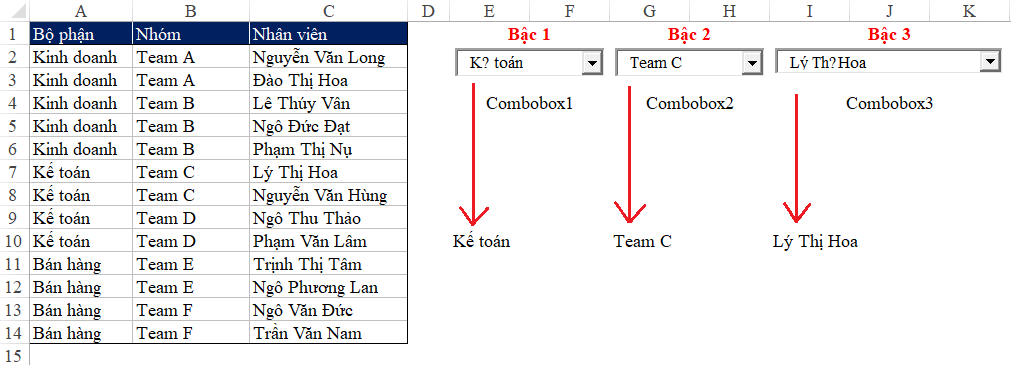 Tạo Combobox Phụ Thuộc Nhau Trong Excel Với VBA Kết quả