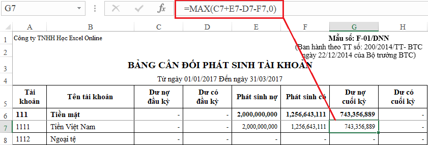Screenshot of Excel spreadsheet showing the MAX function applied to calculate ending balances in a Trial Balance