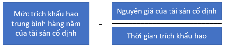 Công thức tính khấu hao đường thẳng
