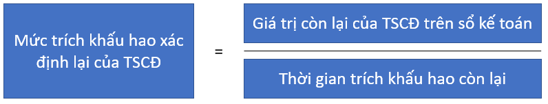 Công thức tính khấu hao khi thay đổi nguyên giá hoặc thời gian sử dụng