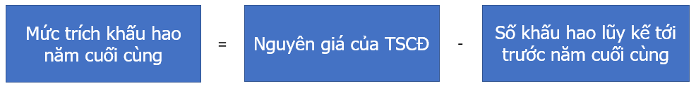 Công thức tính khấu hao năm cuối cùng