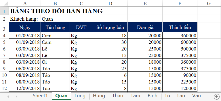 Dữ liệu khách hàng trên các sheet khác nhau
