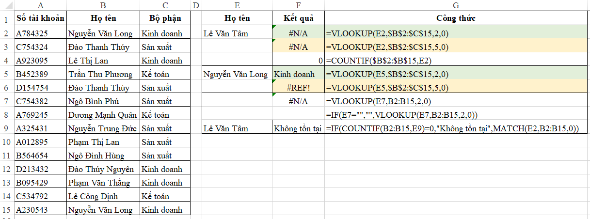alt text: Bảng tính Excel minh họa cách sử dụng hàm IF để hiển thị thông báo "Không tồn tại" khi gặp lỗi #N/A