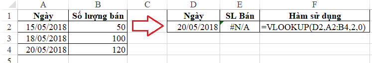 alt text: Bảng tính Excel minh họa lỗi #N/A do sự khác biệt về định dạng dữ liệu giữa giá trị tìm kiếm và bảng dữ liệu