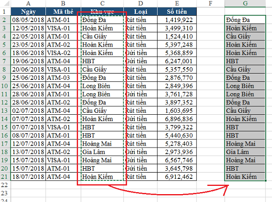 Dữ liệu được sao chép