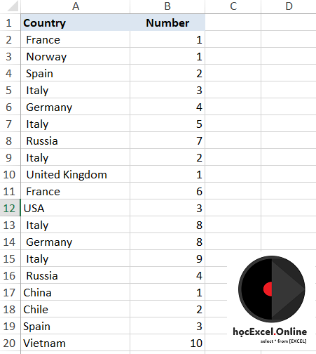 Xóa Dữ Liệu Trùng Trong Excel: Hướng Dẫn Chi Tiết Chọn vùng dữ liệu A2:A20 trong Excel