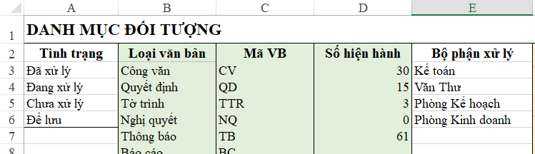 Sơ đồ quản lý công văn