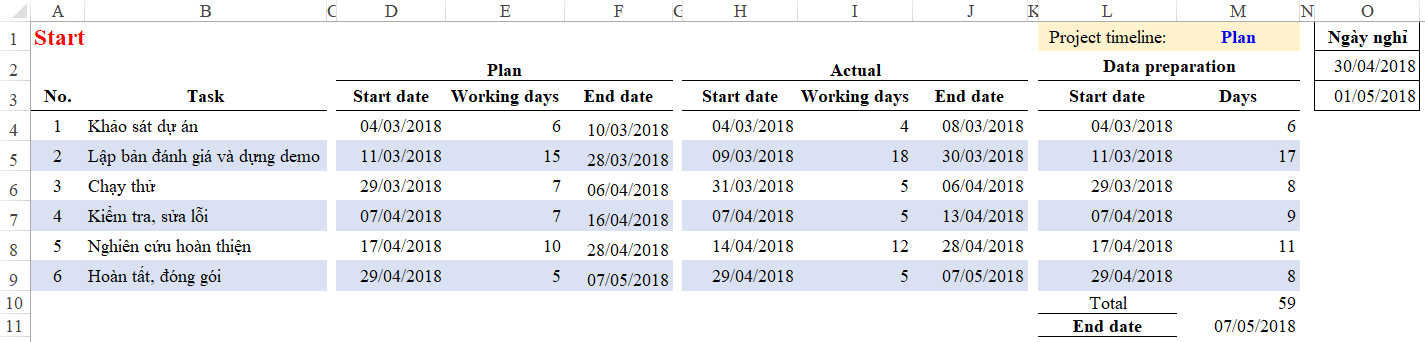 Hướng Dẫn Vẽ Biểu Đồ Gantt Chart Quản Lý Dự Án Trong Excel