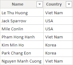 Ví dụ về hàm FALSE trong Power BI